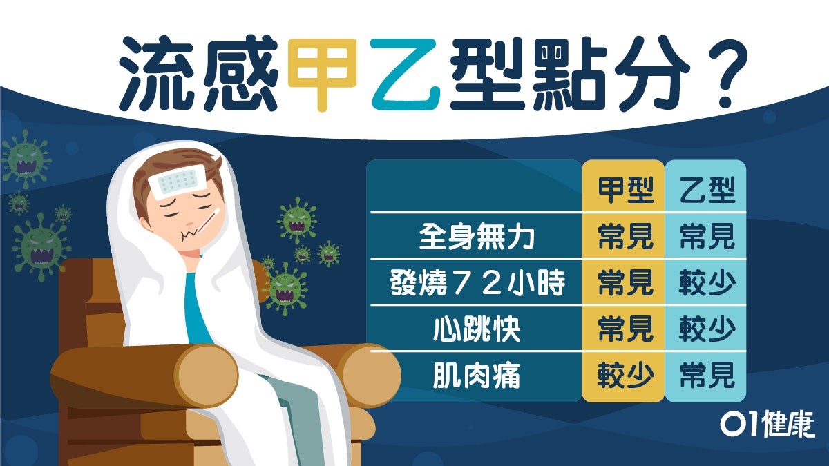 孩子突然胸口痛 家长要注意 可能是心肌酶