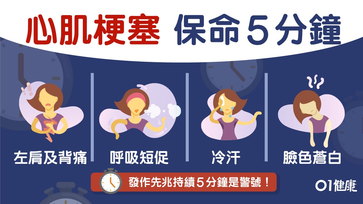 【心臟病】心肌梗塞7大前兆 把握黃金5分鐘保命 【心臟病】心肌梗塞7大前兆 把握黃金5分鐘保命