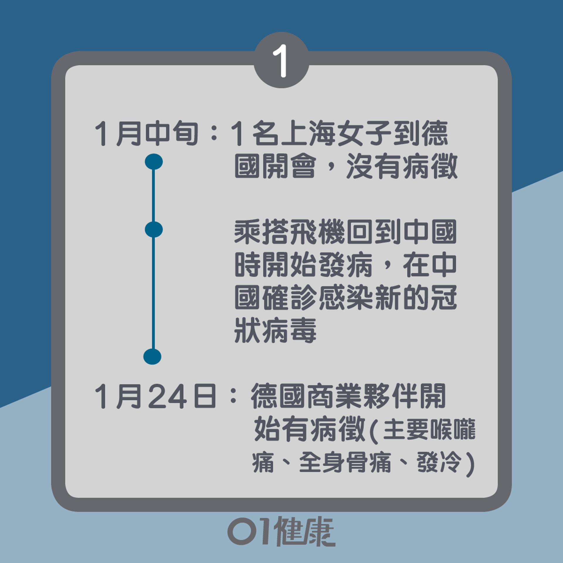 武漢肺炎 無病徵及康復患者傳病毒 4個提示關於隱形病人危機 香港01 健康