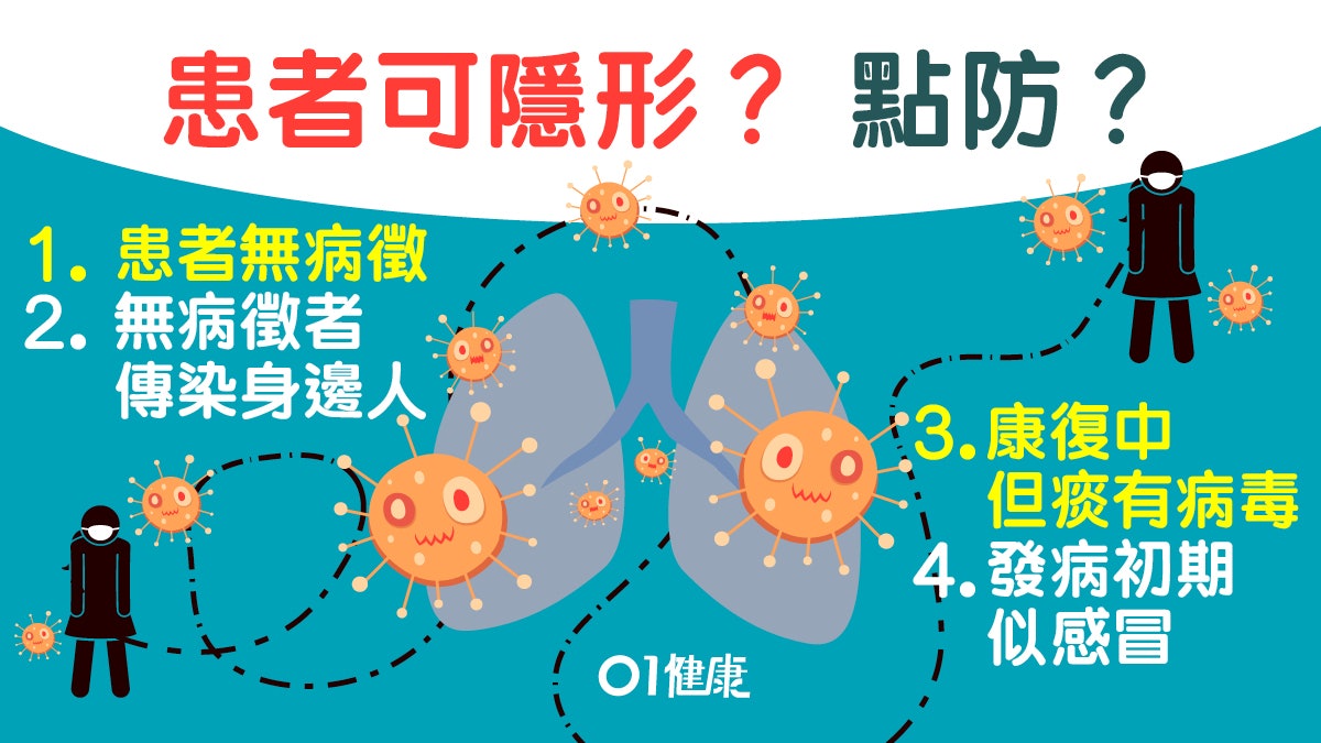 【武漢肺炎】無病徵及康復患者傳病毒?4個提示關於隱形病人危機 【武漢肺炎】無病徵及康復患者傳病毒?4個提示關於隱形病人危機