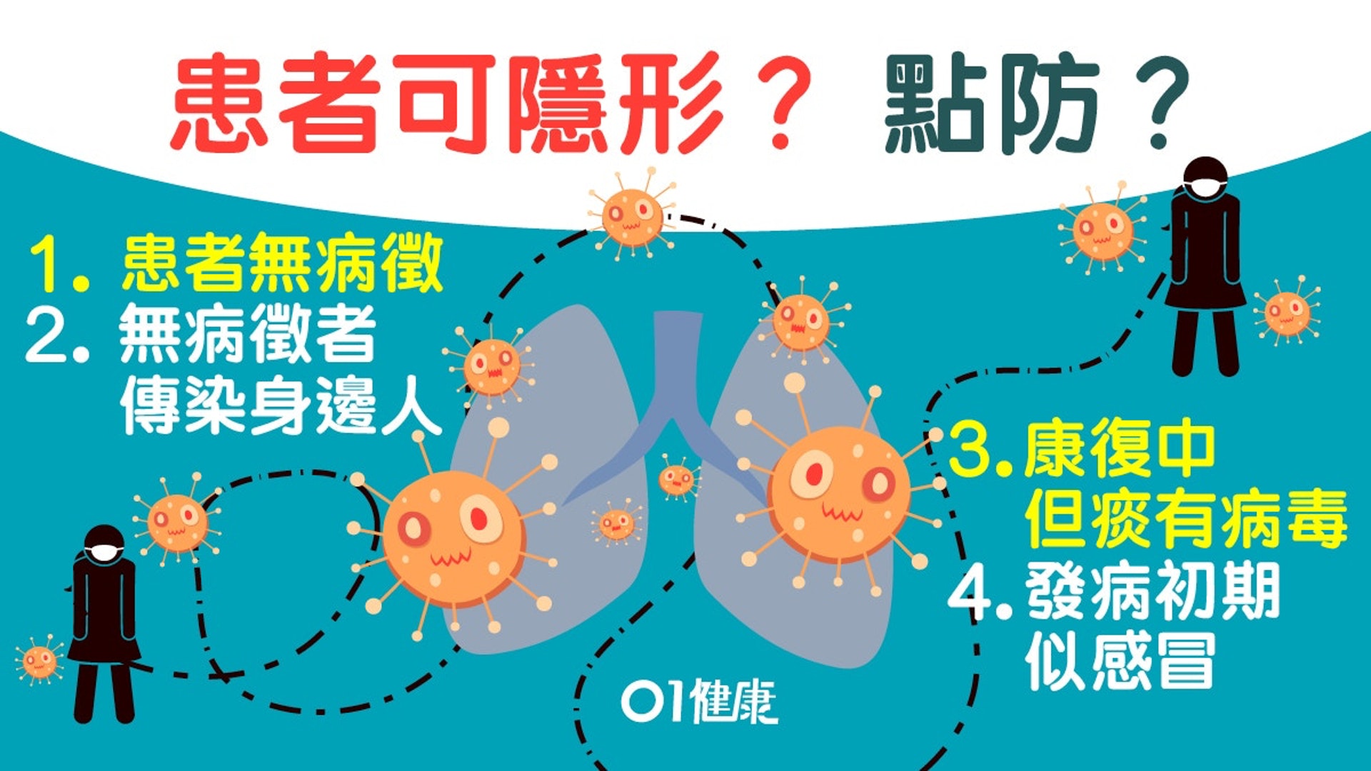 【武肺炎】無病徵及康復患者傳病毒? 4個提示關於隱形病患(01製圖) 【武肺炎】無病徵及康復患者傳病毒? 4個提示關於隱形病患(01製圖)