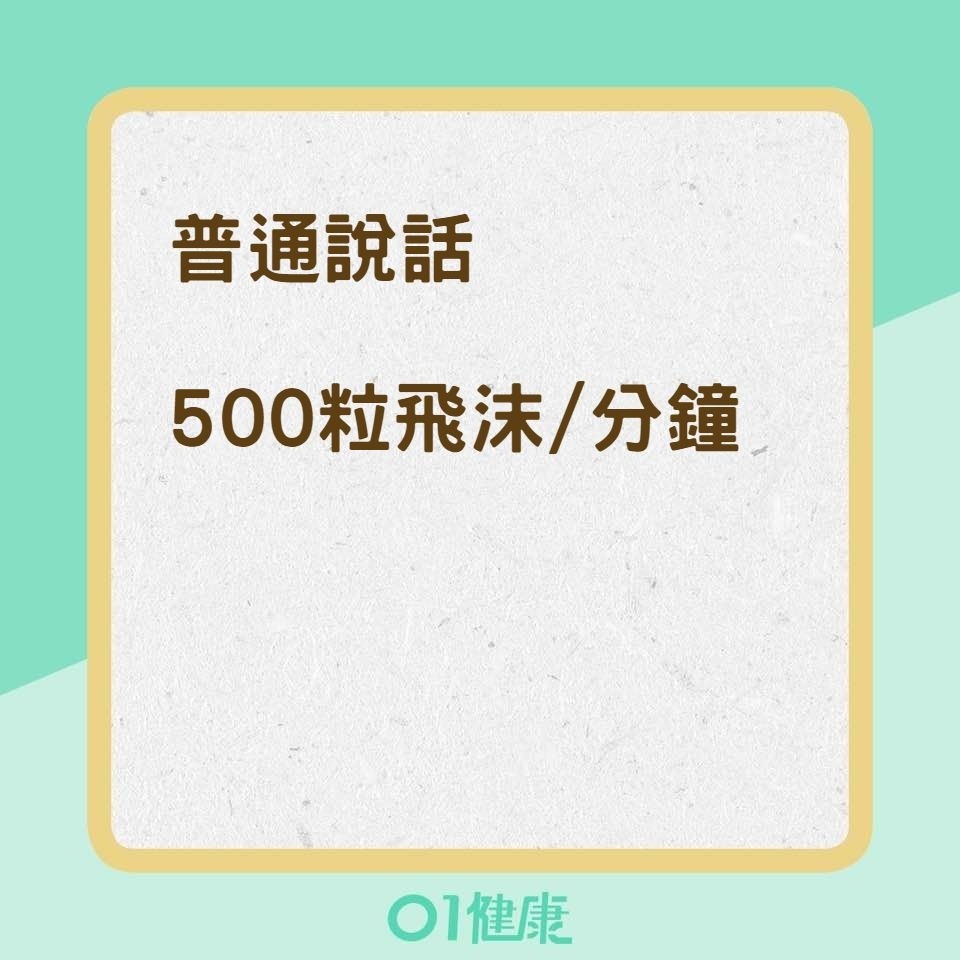 飛沫傳染恐怖之處（01製圖）