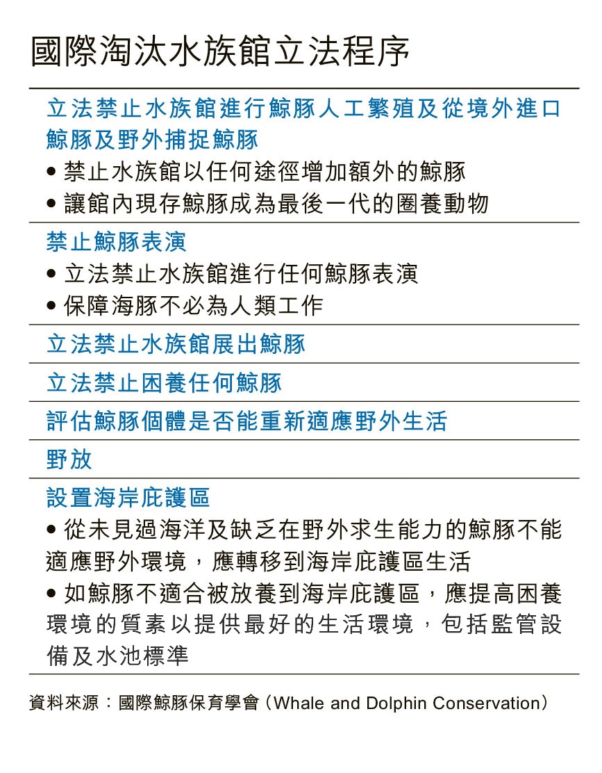 (香港01製圖) (香港01製圖)