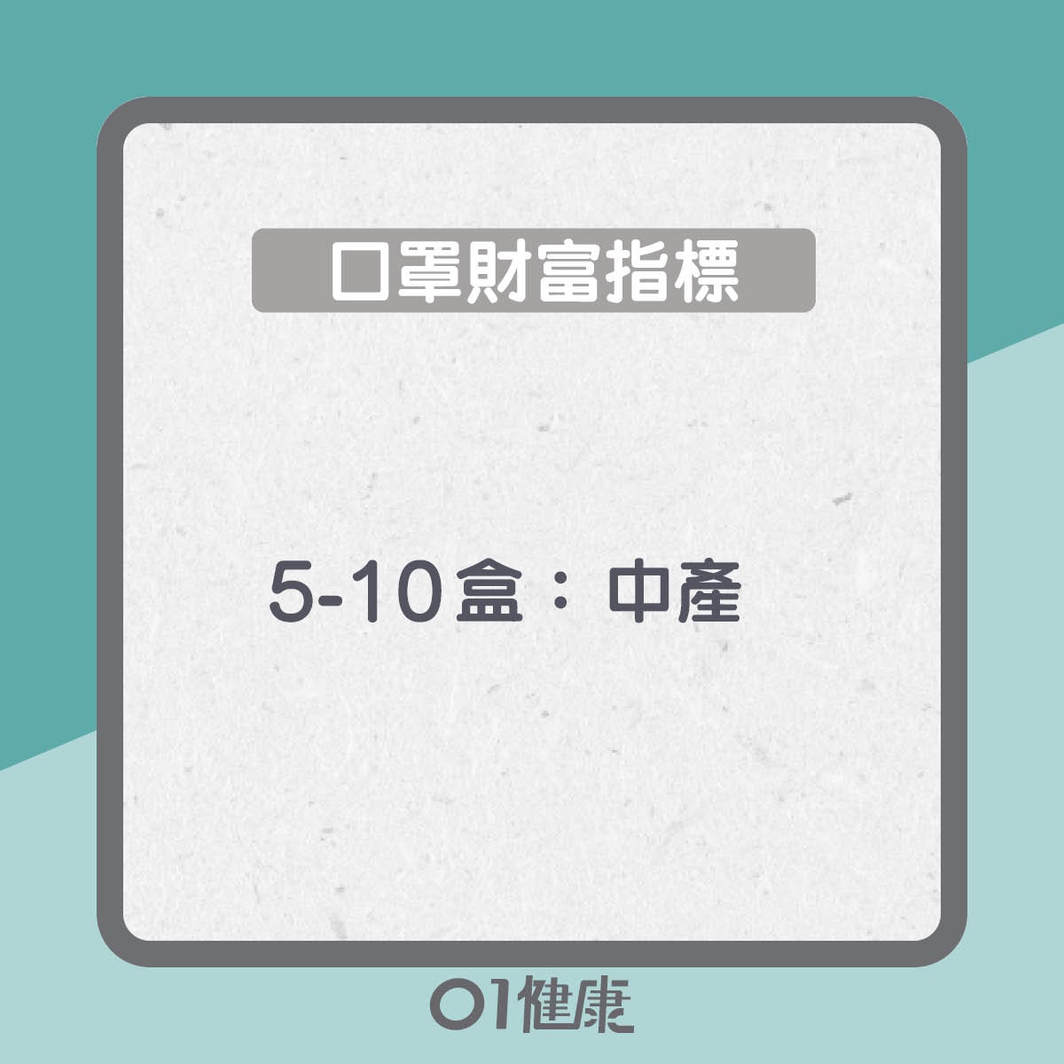 口罩儲備知多啲（01製圖）