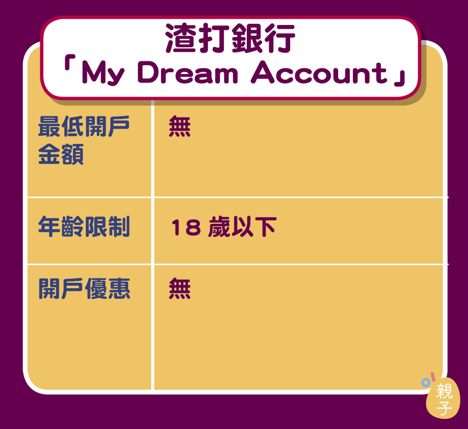 利是錢】理財概念由儲蓄開始9間銀行兒童戶口開戶比較 利是錢】理財概念由儲蓄開始9間銀行兒童戶口開戶比較