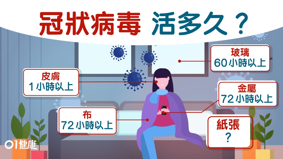 【武漢肺炎】冠狀病毒在人體外可活多久?皮膚上留1小時仍生存? 【武漢肺炎】冠狀病毒在人體外可活多久?皮膚上留1小時仍生存?