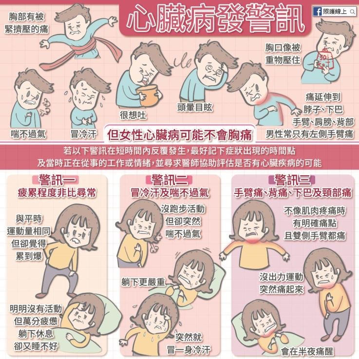 心臟病病發警訊(照護線上授權使用) 心臟病病發警訊(照護線上授權使用)