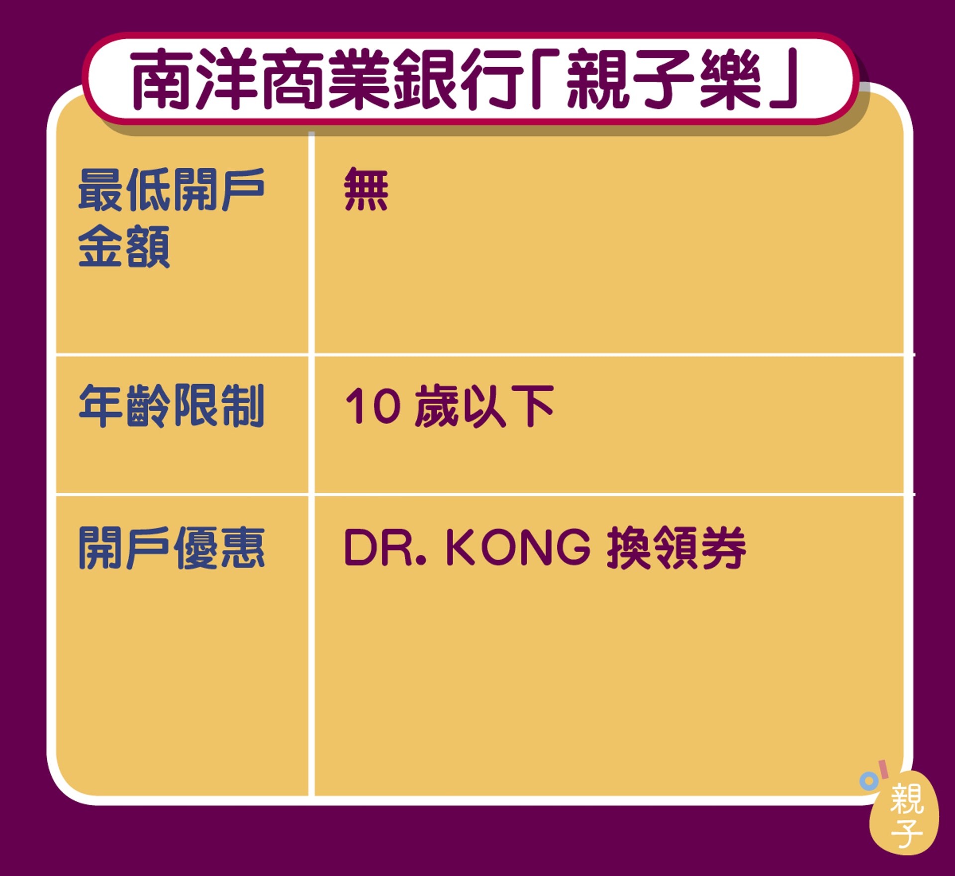 利是錢】理財概念由儲蓄開始9間銀行兒童戶口開戶比較 利是錢】理財概念由儲蓄開始9間銀行兒童戶口開戶比較