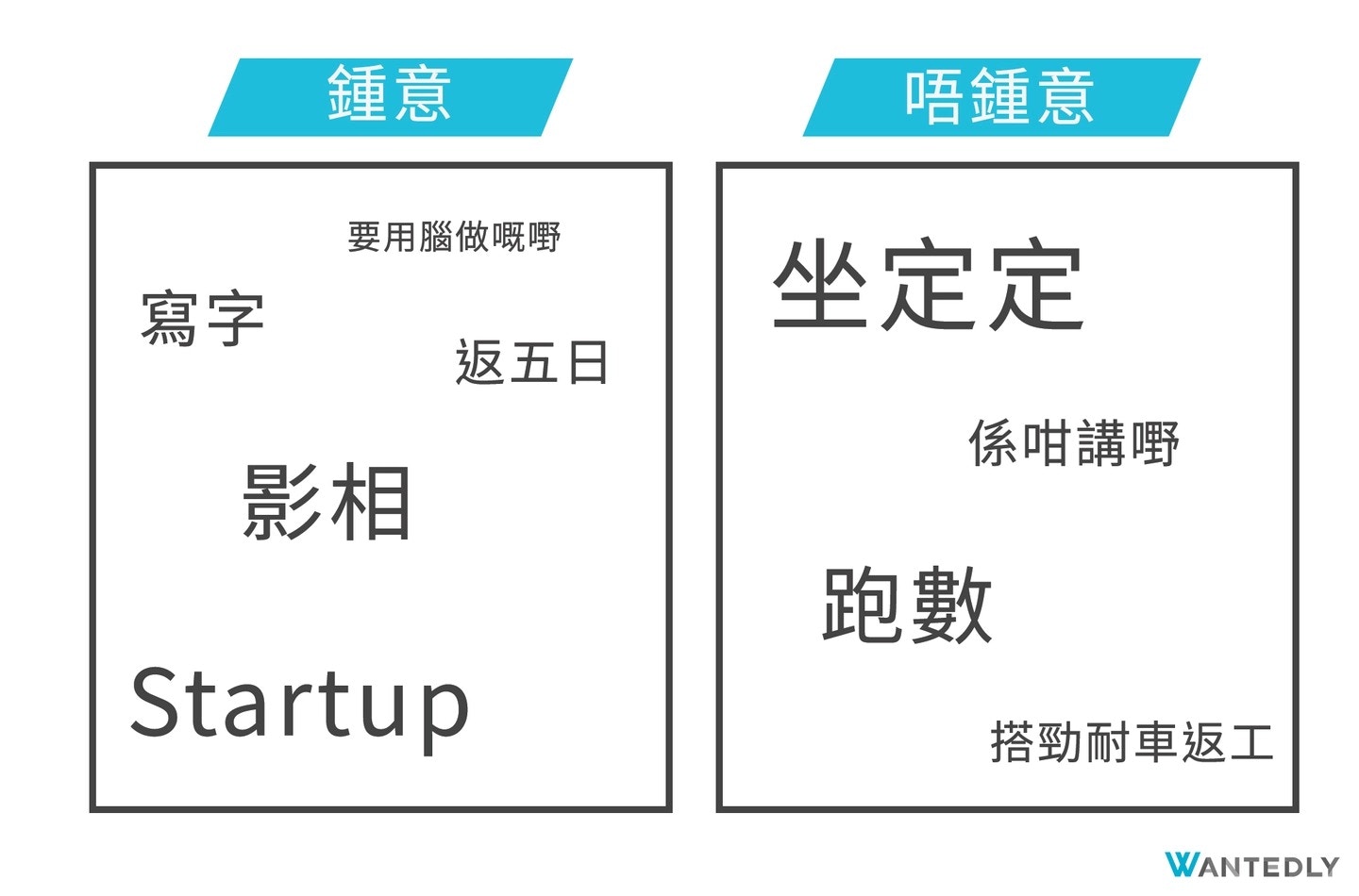 （Wantedly授權使用）