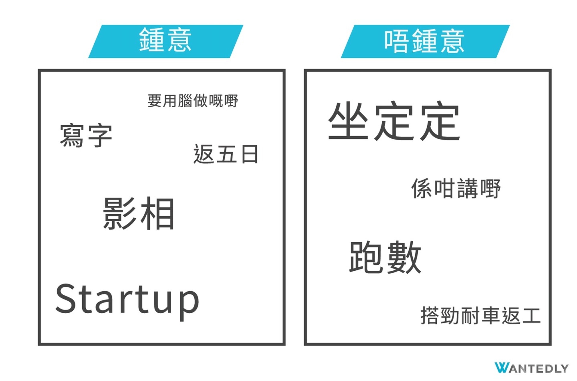 (Wantedly授權使用) (Wantedly授權使用)