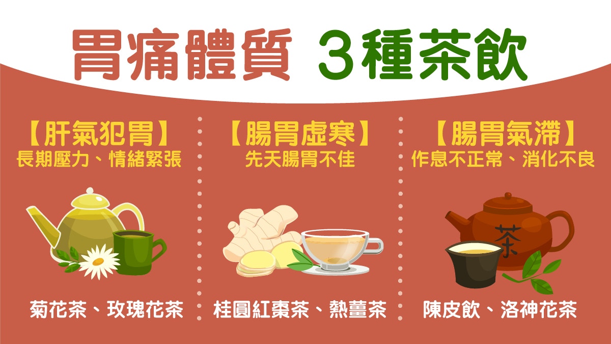 【胃痛】壓力一來就胃痛？　虛寒及氣滯可飲茶止胃痛（附食療）