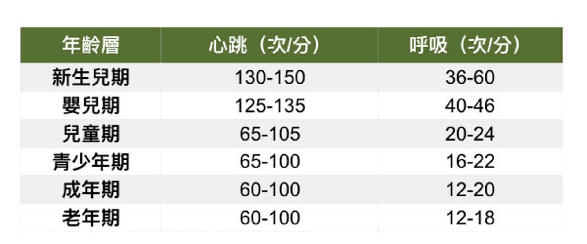 陳鉉煒表示，心肌炎進展到心臟衰竭的過程，第一個徵象就是「心跳加快」。（Heho健康授權使用）