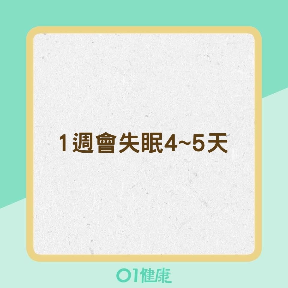 夜食症候群的症狀（01製圖）