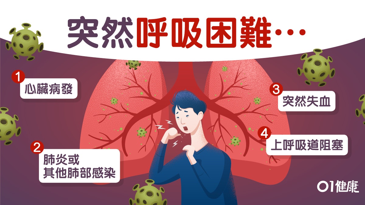 心臟病 比平常更用力才能呼吸8大原因致急性呼吸困難 心臟病 比平常更用力才能呼吸8大原因致急性呼吸困難