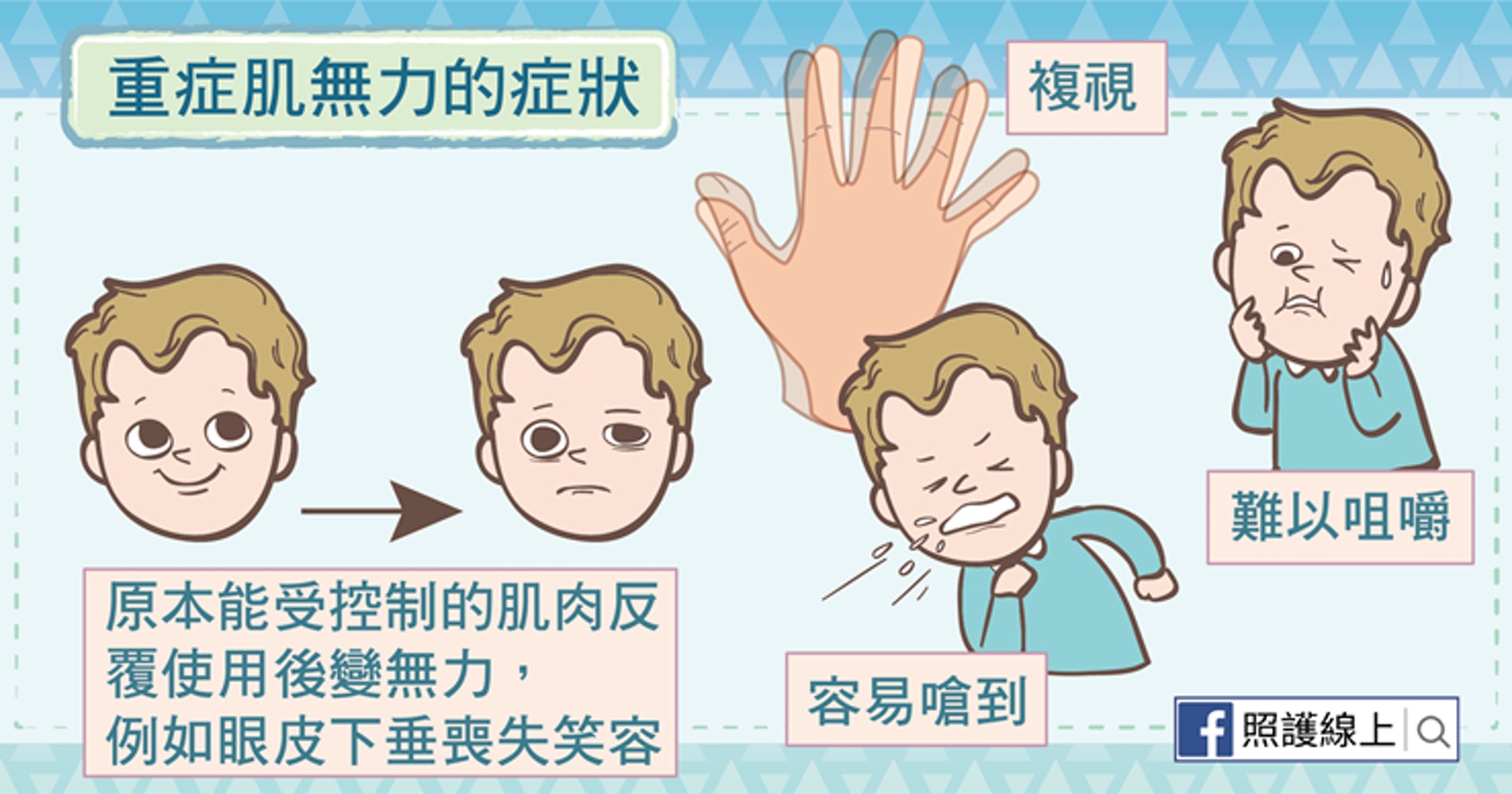 重症肌無力的症狀(照護線上授權使用) 重症肌無力的症狀(照護線上授權使用)