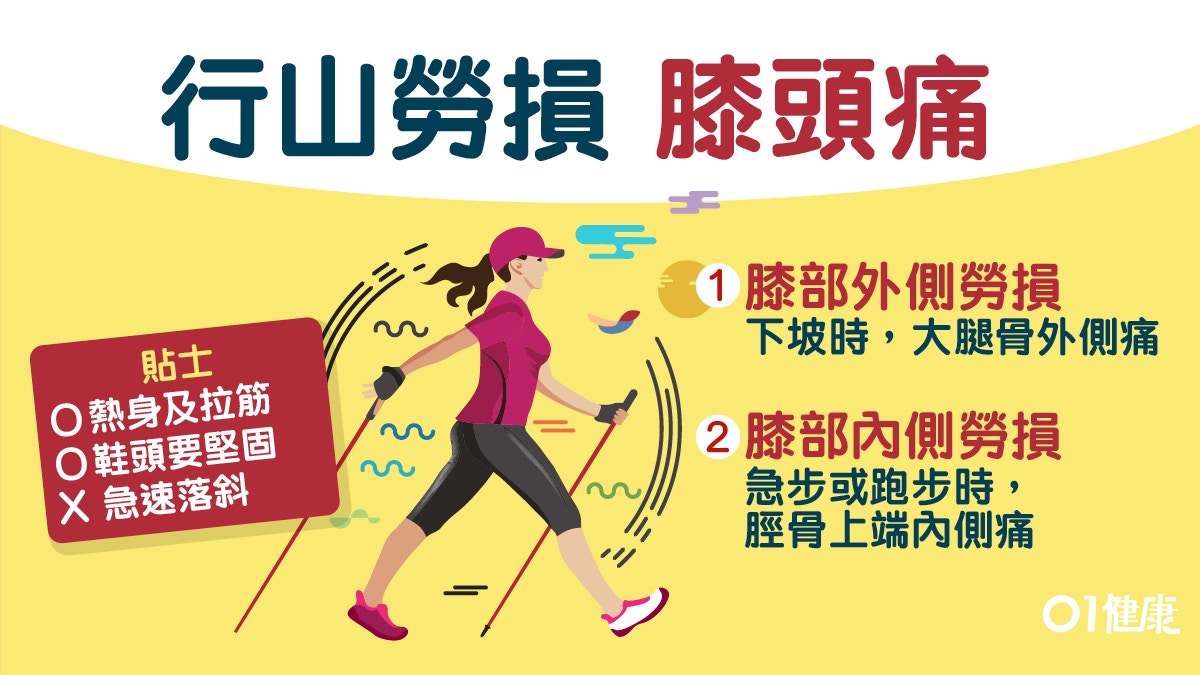 【行山】膝蓋易勞損須熱身忌急行　行山免受傷一定不能做的5件事
