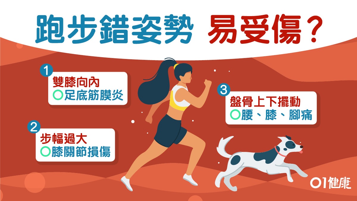 【跑步受傷】腰痛腳痛膝痛 須強化肌肉3大錯誤跑姿要戒 【跑步受傷】腰痛腳痛膝痛 須強化肌肉3大錯誤跑姿要戒