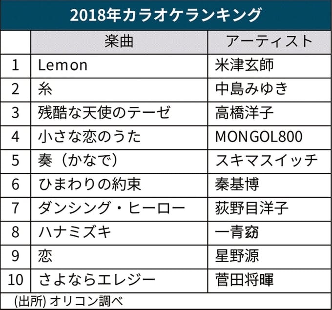 七丸nanase 開講opentalk Oricon音樂排行榜18年卡啦ok調查