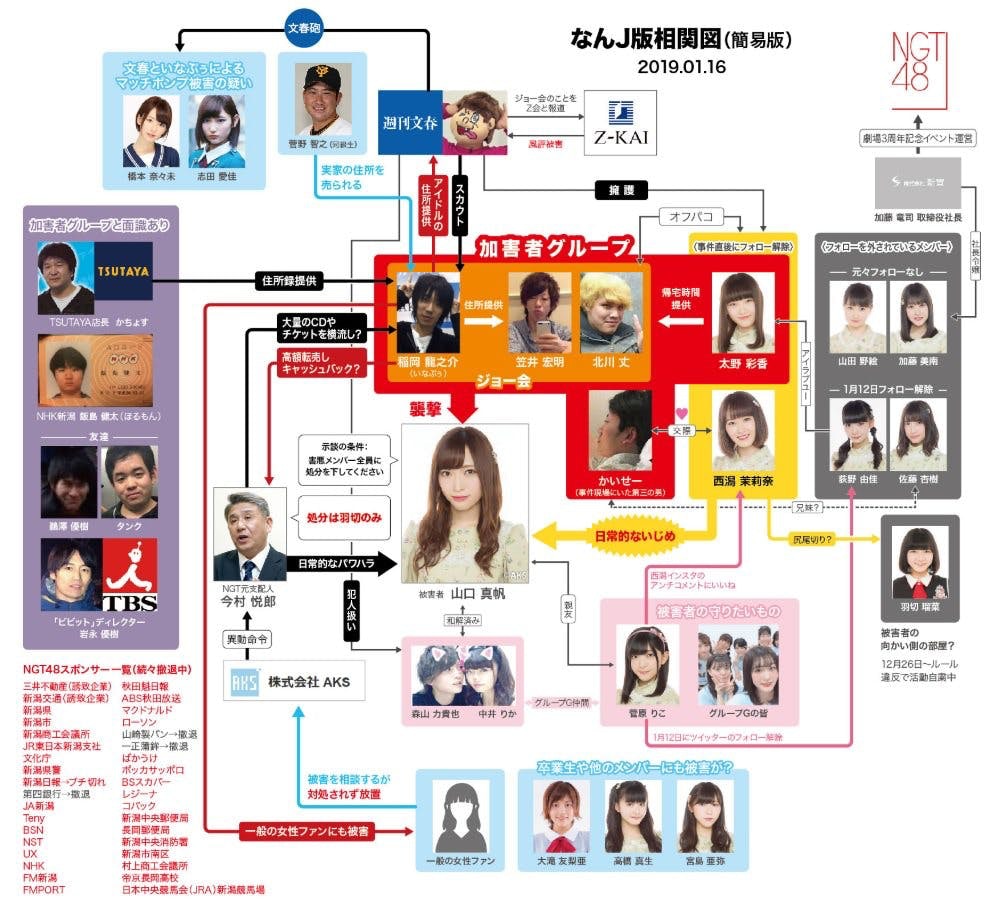 次所舞次子 開講opentalk 金玉其外 敗絮其中丨ngt48山口真帆事件