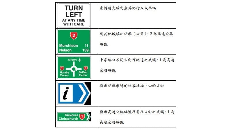 蝦你先生 開講opentalk 四大自駕遊熱門地這些交通標誌你看得懂