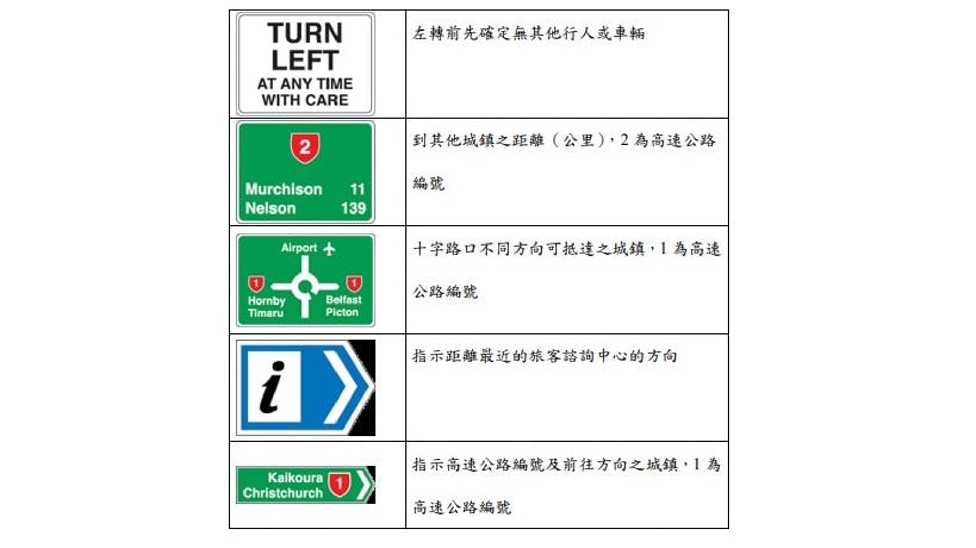蝦你先生 開講opentalk 四大自駕遊熱門地這些交通標誌你看得懂 蝦你先生 開講opentalk 四大自駕遊熱門地這些交通標誌你看得懂