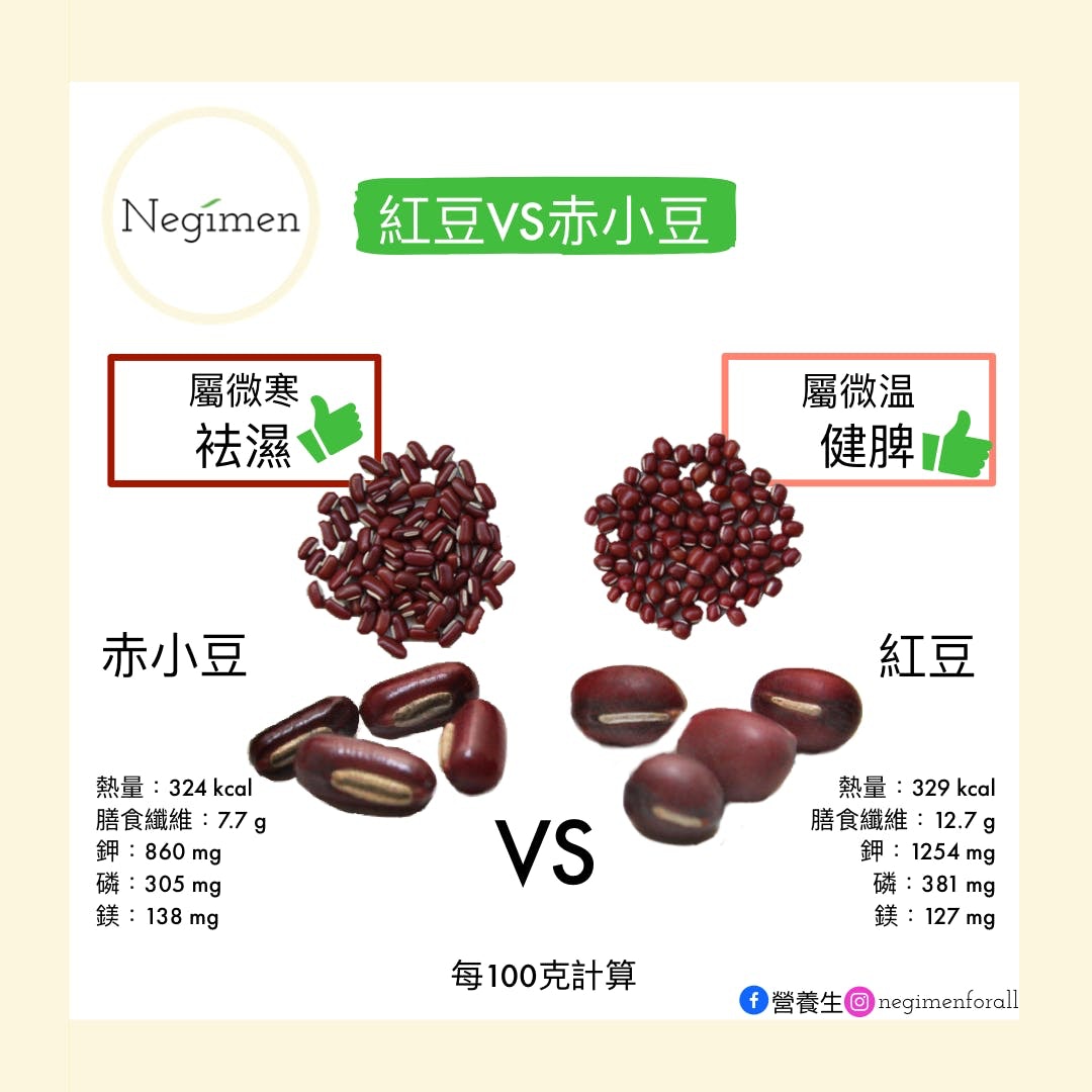 红豆赤小豆的区别（1分钟教会你如何区分赤小豆和红豆） – 碳资讯
