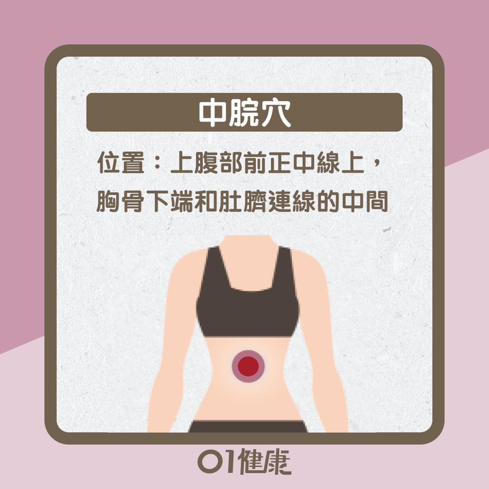脂肪肝保健穴位(01製圖) 脂肪肝保健穴位(01製圖)
