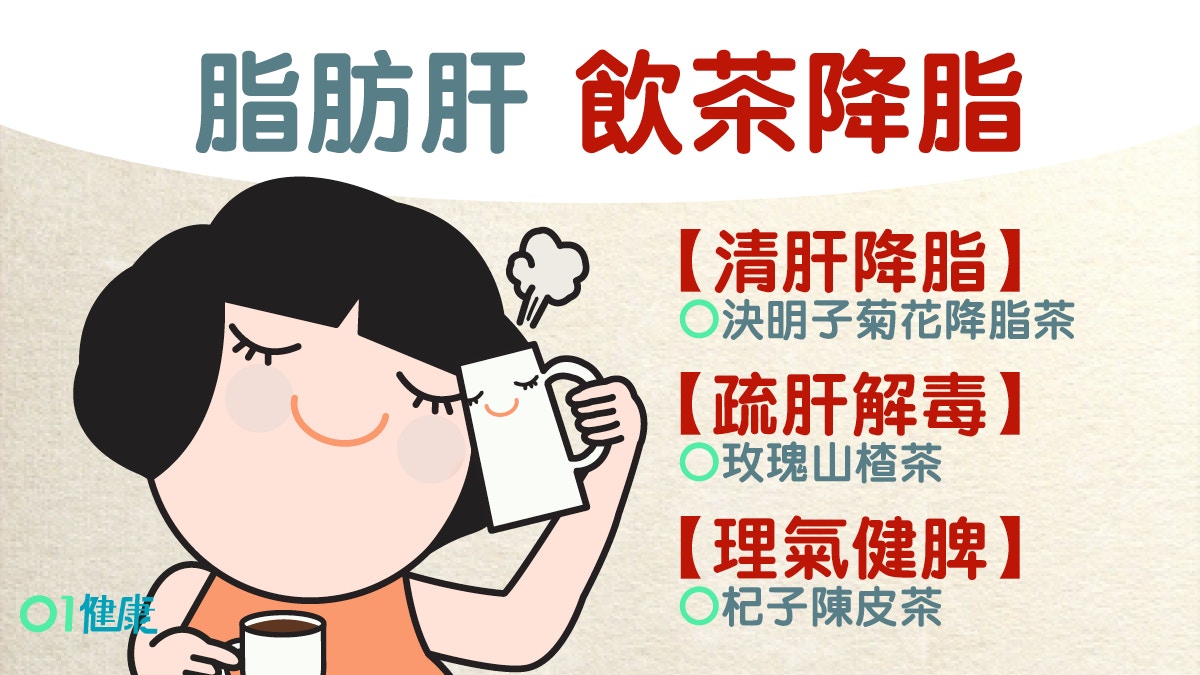 【脂肪肝保健茶】減肥易患脂肪肝？每日3分鐘按穴加食療輕鬆護肝