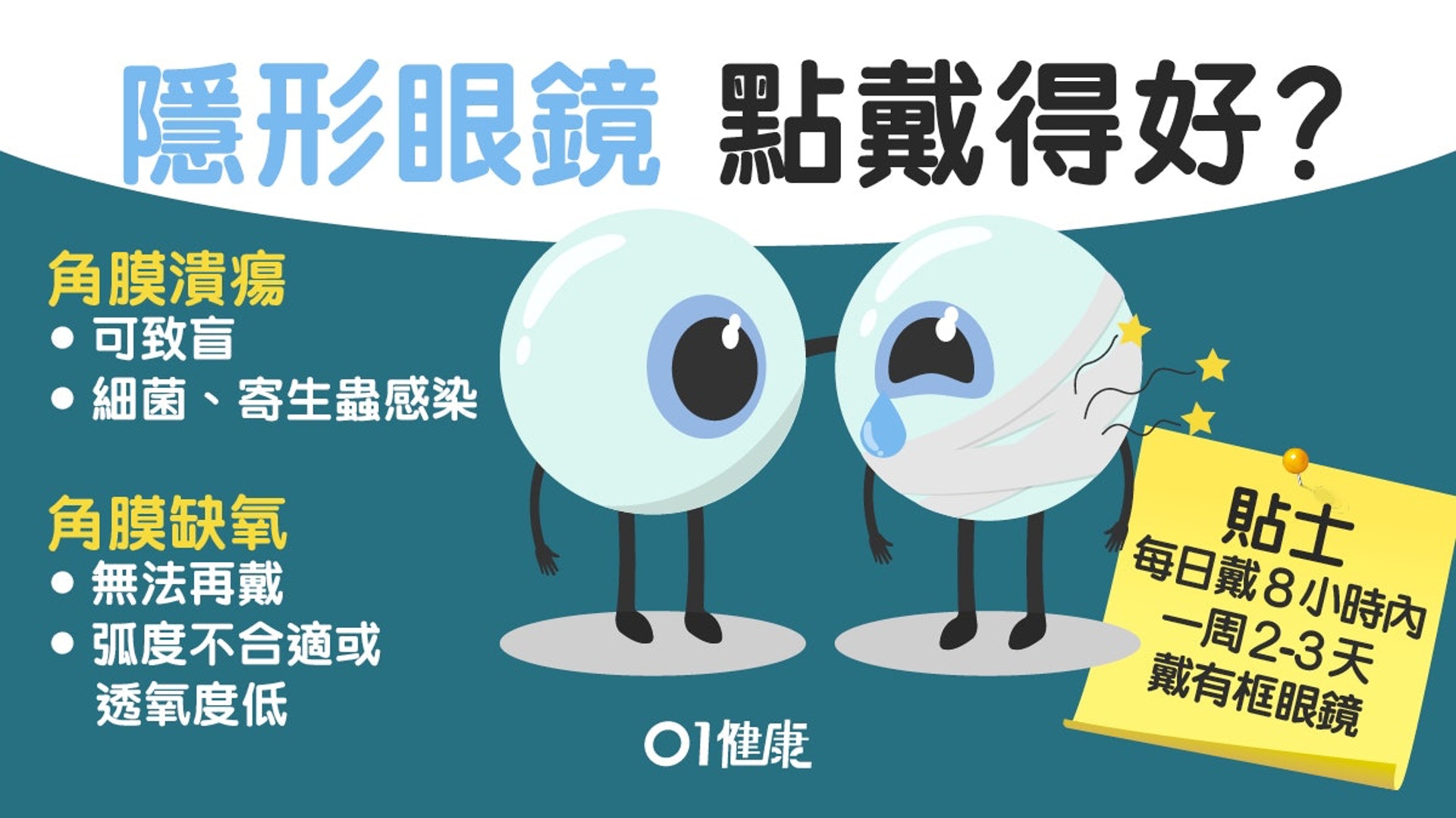 隱形眼鏡點戴得好?(01製圖) 隱形眼鏡點戴得好?(01製圖)