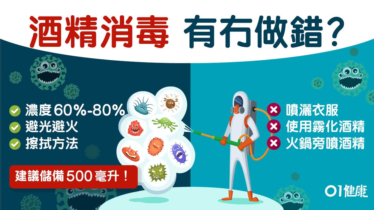 【消毒酒精】消委會檢6款含有毒甲醇!一文看清酒精消毒11項須知 【消毒酒精】消委會檢6款含有毒甲醇!一文看清酒精消毒11項須知