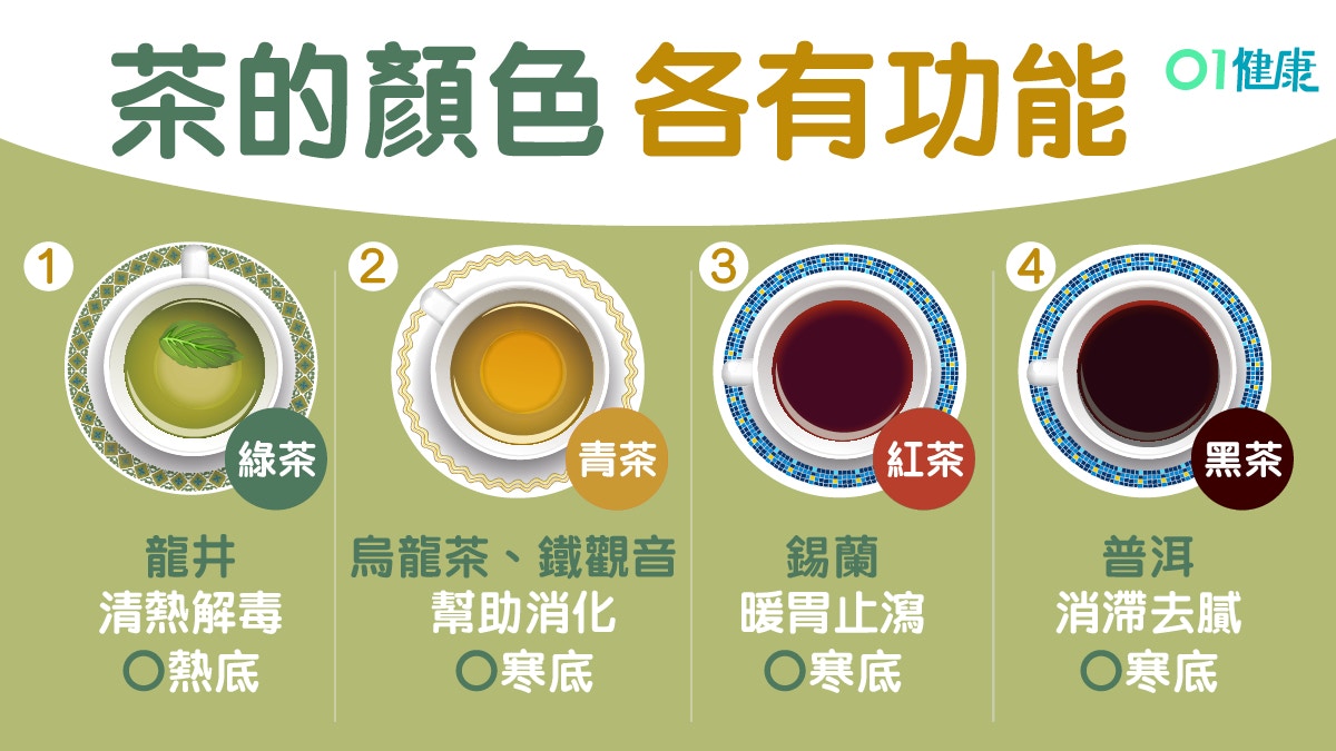 【茶】化痰止咳飲咩茶？紅茶綠茶6種茶各有功效每日勿飲超過...