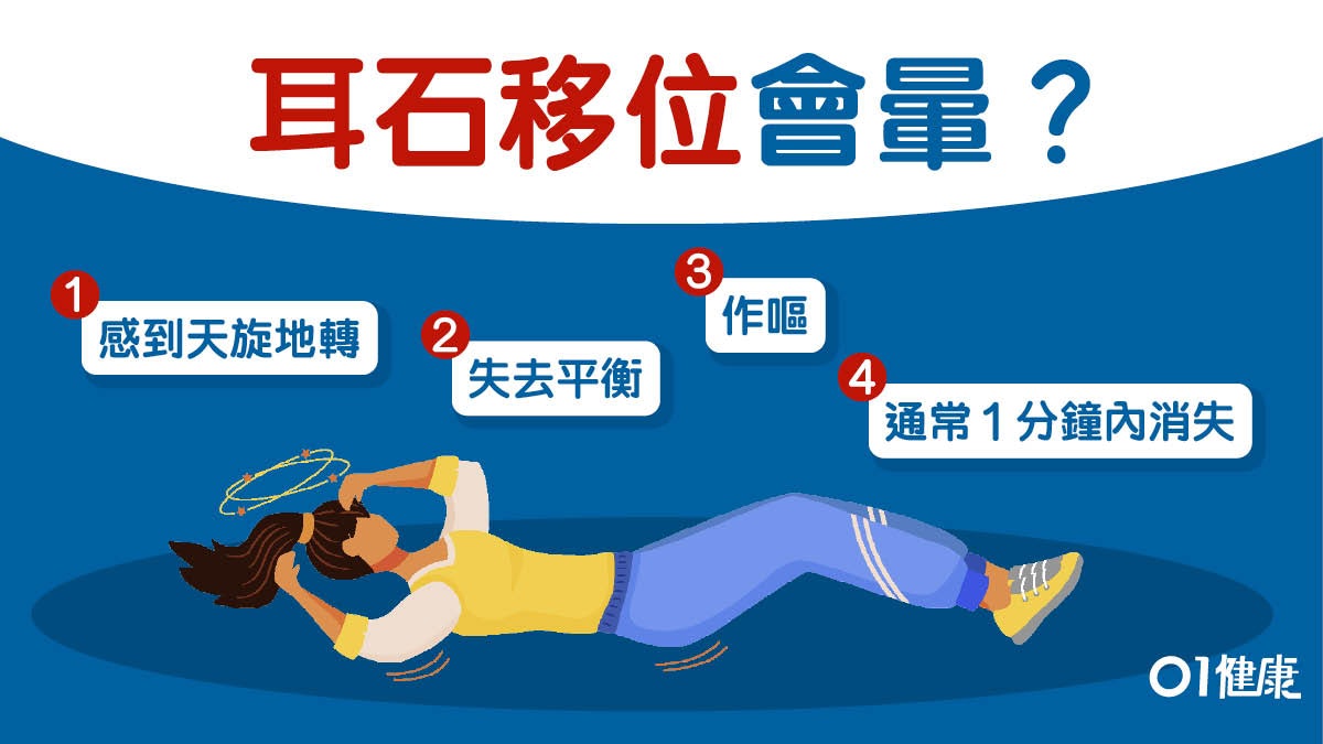 【頭暈】耳水不平衡定耳石移位?6個小動作耳石復位唔再頭暈暈 【頭暈】耳水不平衡定耳石移位?6個小動作耳石復位唔再頭暈暈