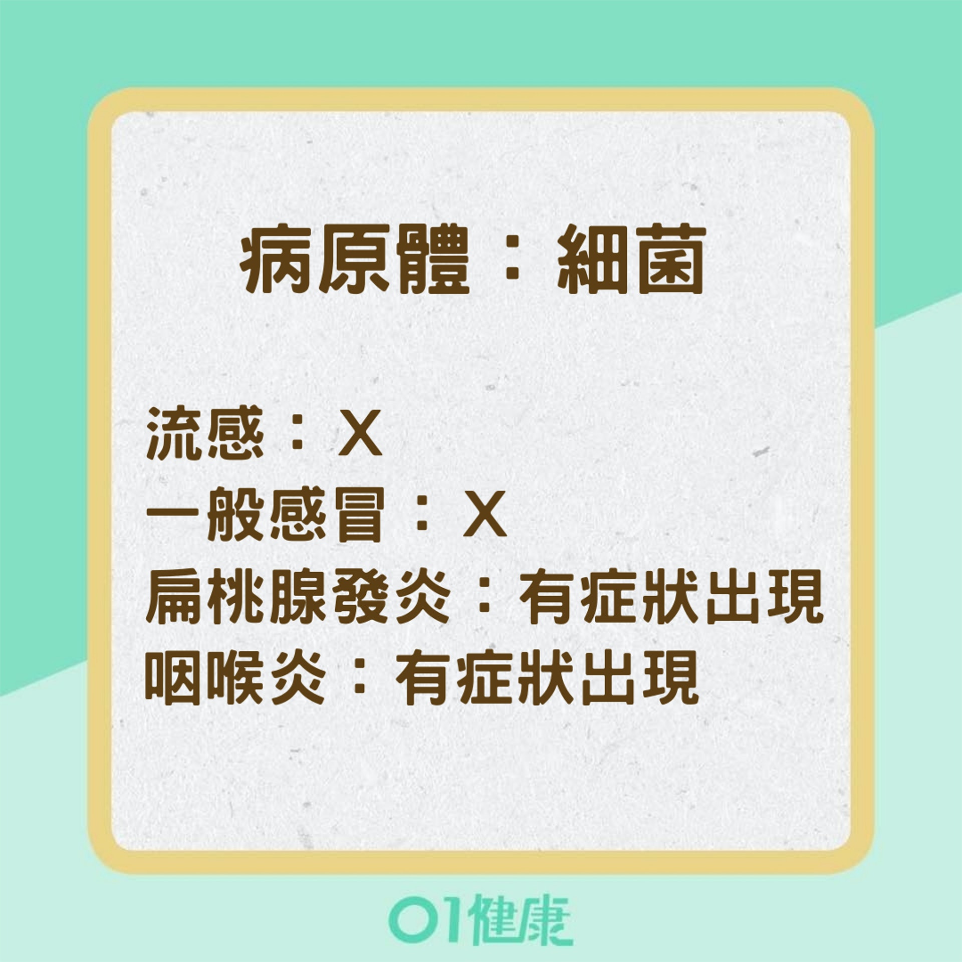 辨別4種「喉嚨痛」疾病的方法（01製圖）