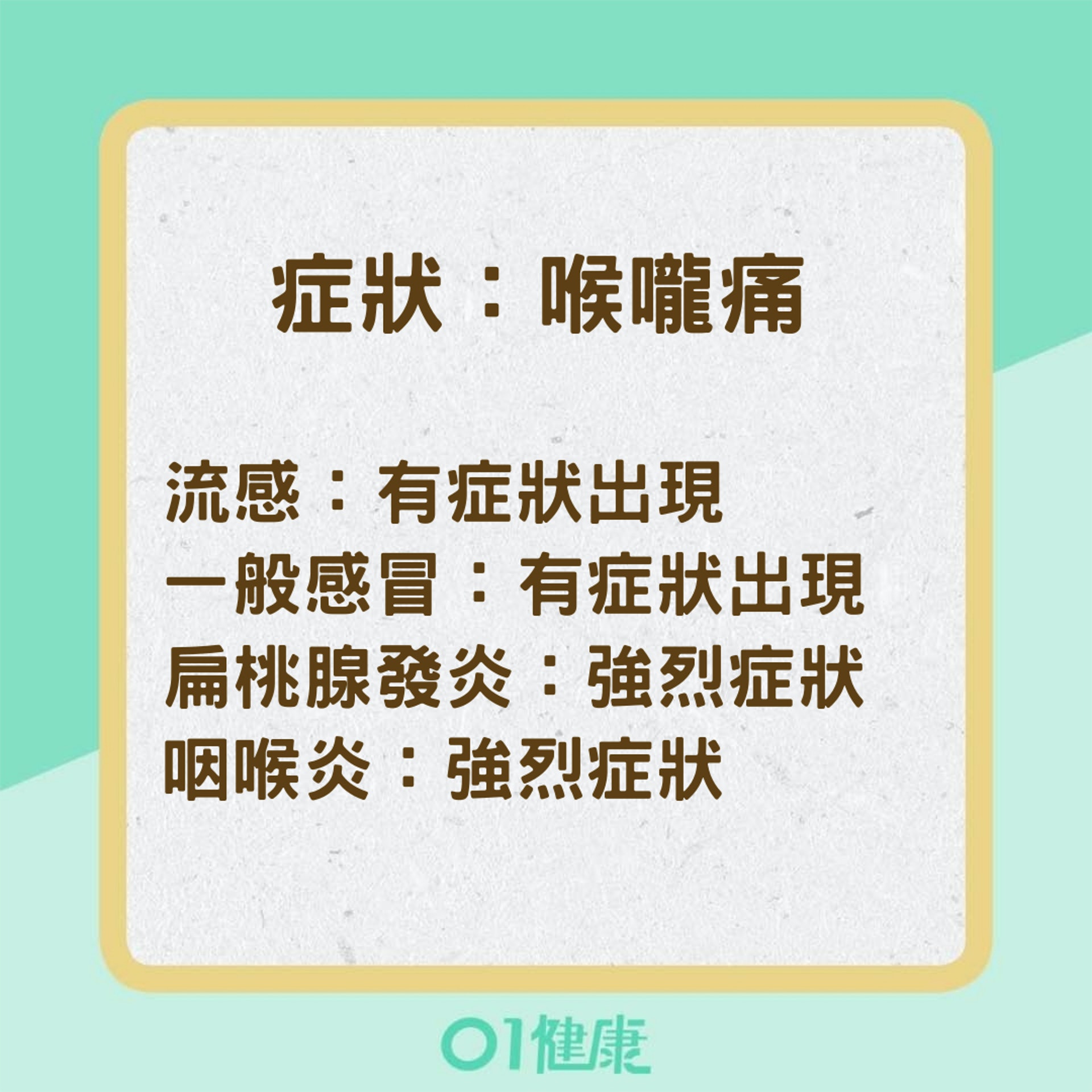 辨別4種「喉嚨痛」疾病的方法（01製圖）