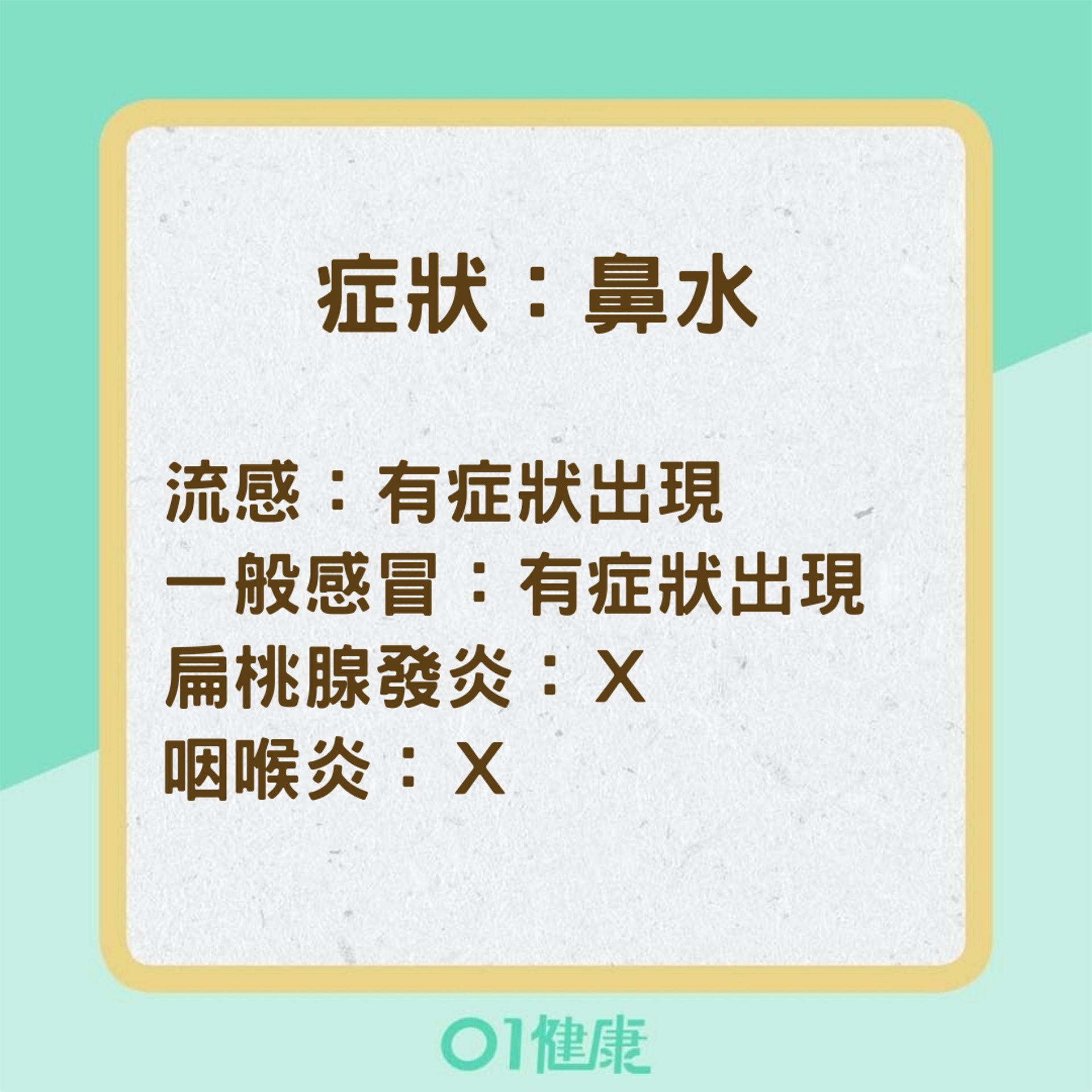 辨別4種「喉嚨痛」疾病的方法（01製圖）