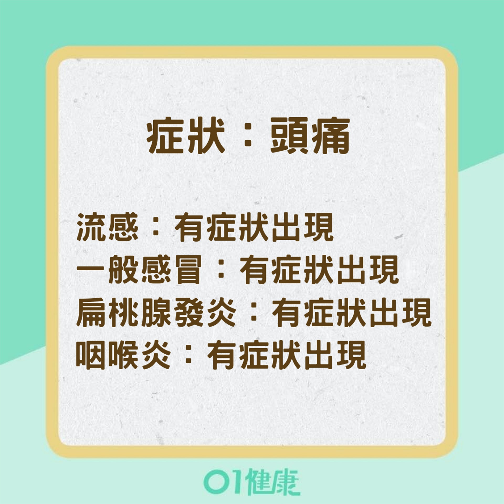辨別4種「喉嚨痛」疾病的方法(01製圖) 辨別4種「喉嚨痛」疾病的方法(01製圖)