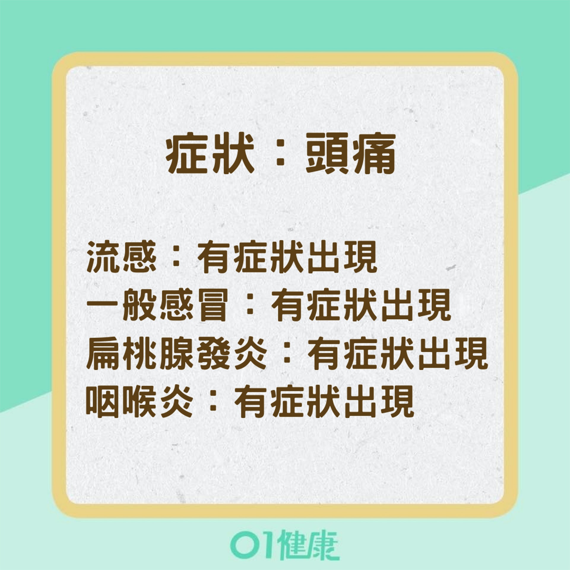 辨別4種「喉嚨痛」疾病的方法（01製圖）