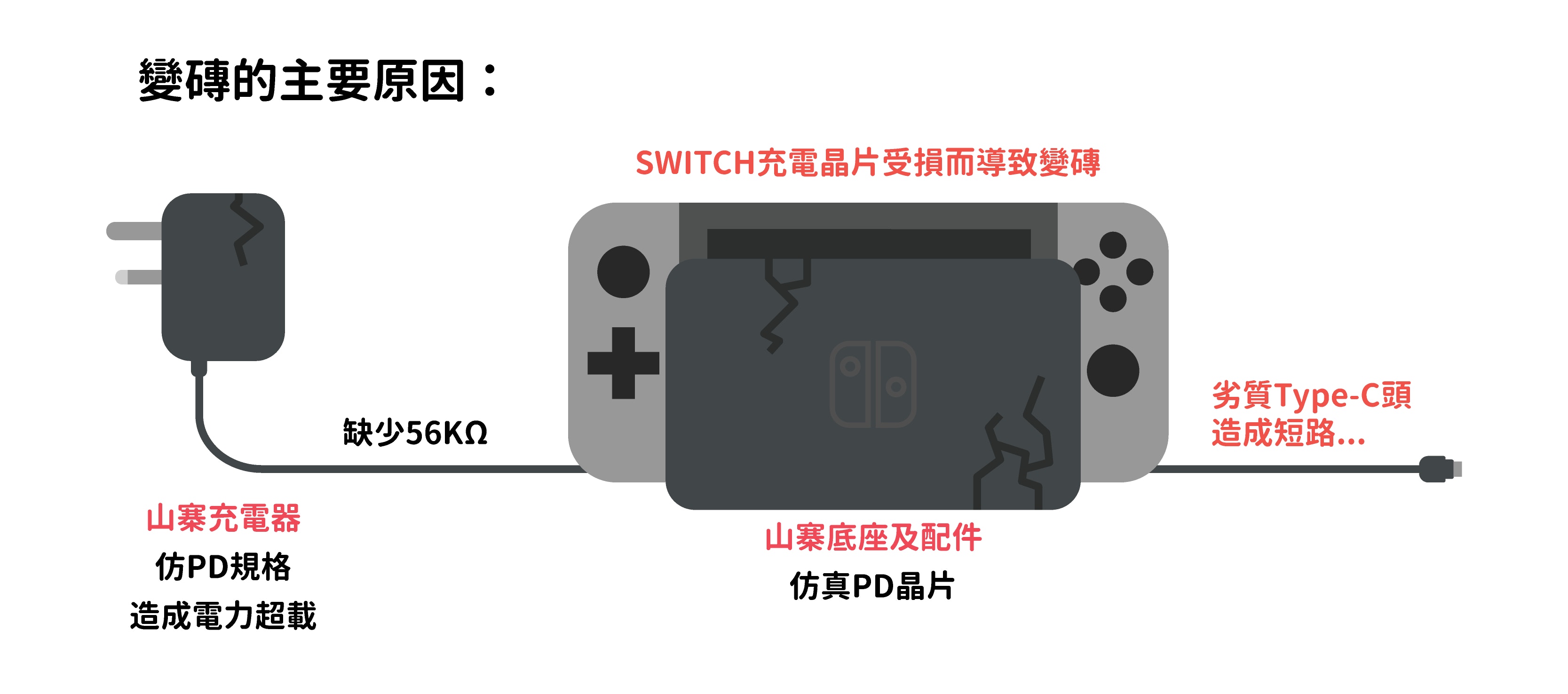 Switch超迷你充電 出電視genki Dock實測 高穩定性 夠輕便跟身