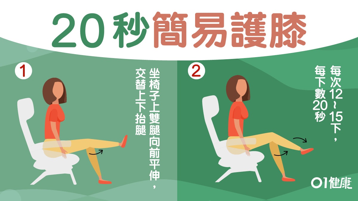 【膝蓋痛】強化肌肉治膝痛必學簡單2招 蹲跑跪最易傷膝 【膝蓋痛】強化肌肉治膝痛必學簡單2招 蹲跑跪最易傷膝