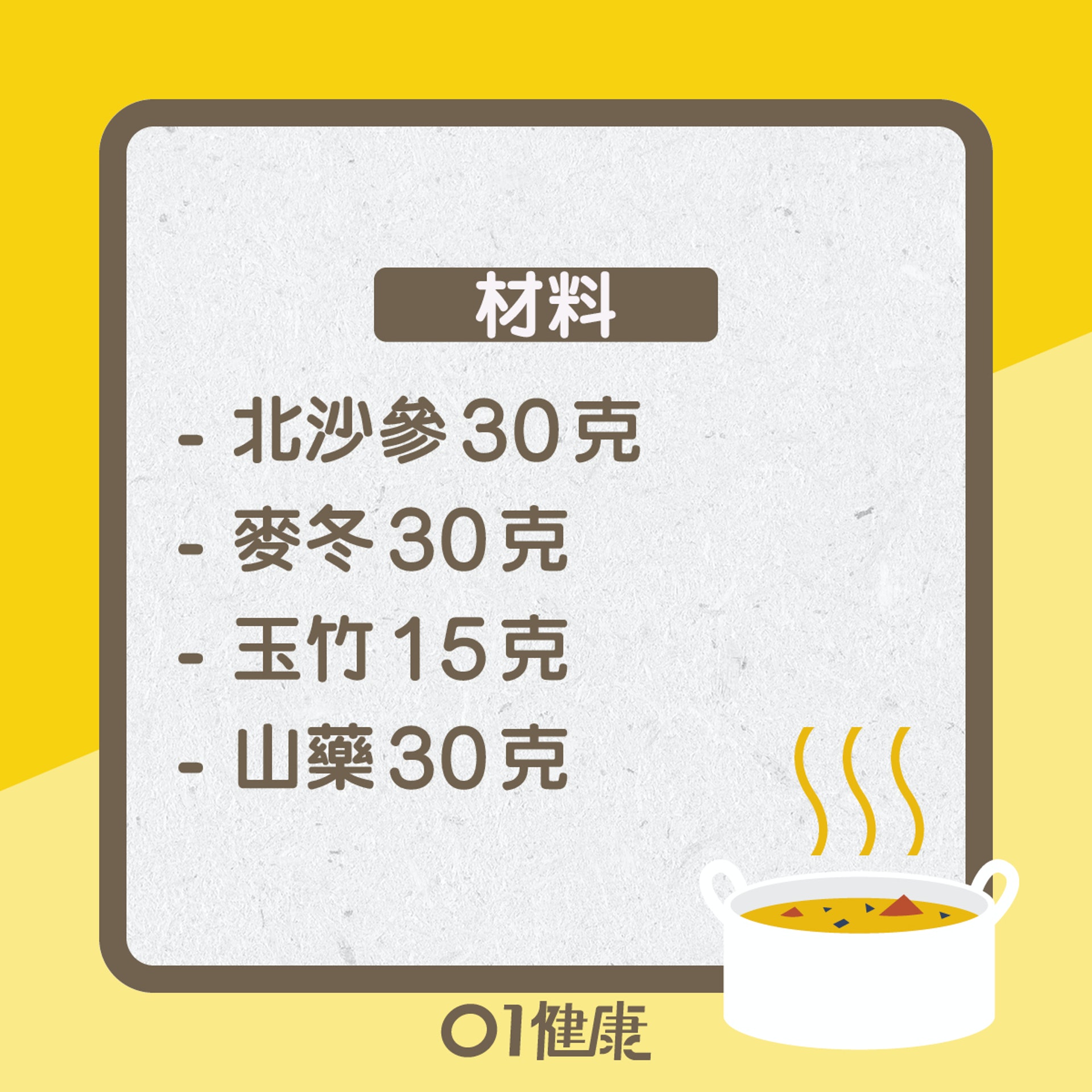 糖尿病食療 (01製圖) 糖尿病食療 (01製圖)