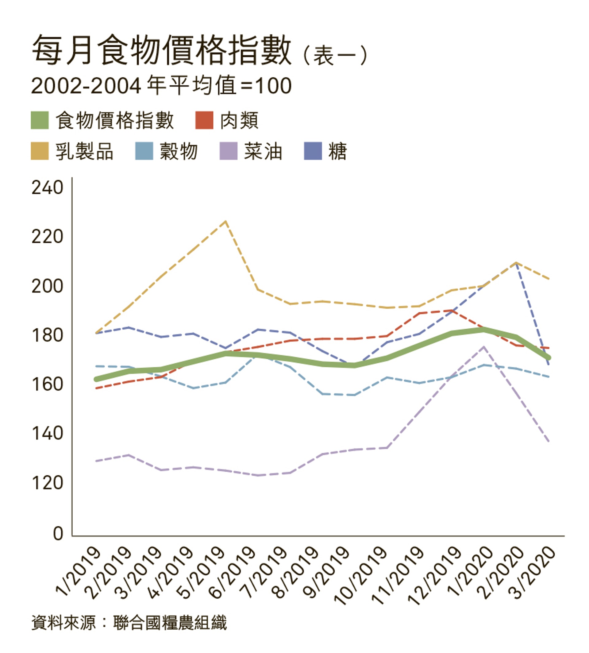 (香港01製圖) (香港01製圖)
