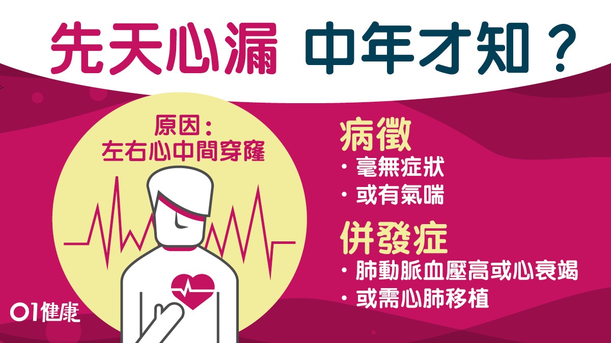 心臟病 心漏症即心穿窿 輕視常喘氣延誤就醫或致心臟衰竭 香港01 健康
