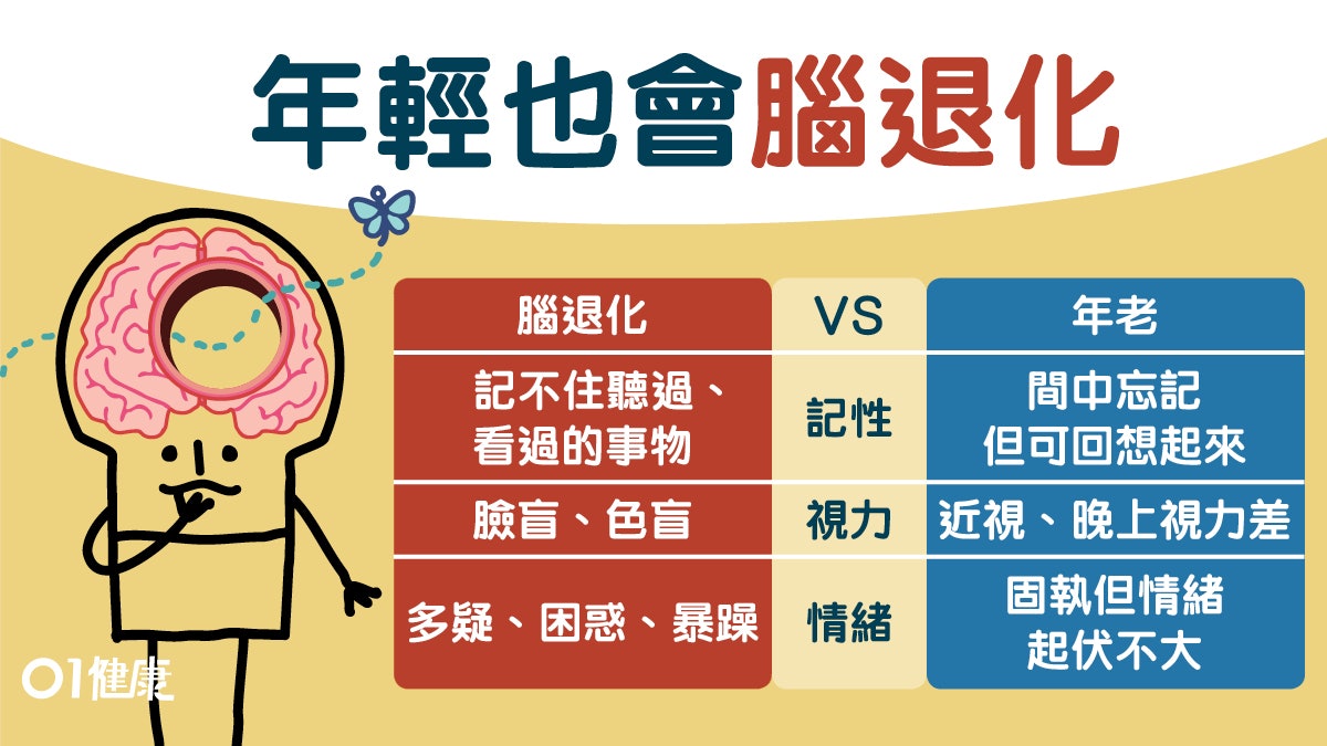 【腦退化檢測】常迷路忘記星期幾?分辨腦退化還是老化的10件事 【腦退化檢測】常迷路忘記星期幾?分辨腦退化還是老化的10件事