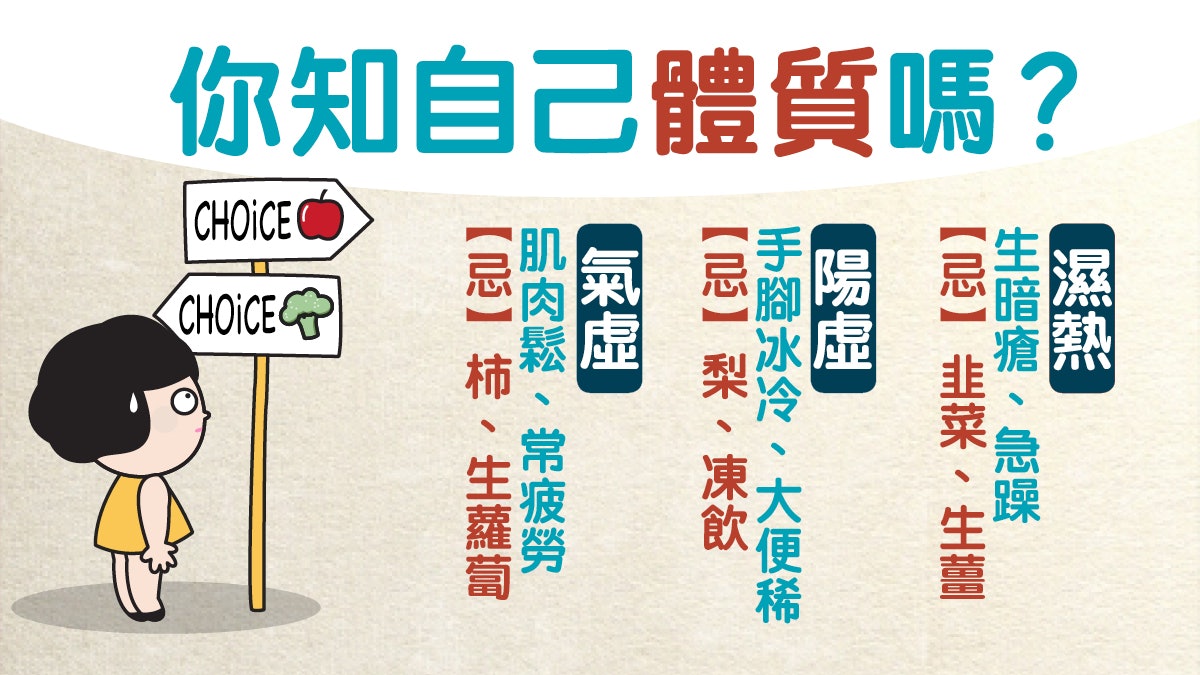 體質】痰濕易中風哪類體質患癌高危?9大體質何只寒底熱底! 體質】痰濕易中風哪類體質患癌高危?9大體質何只寒底熱底!