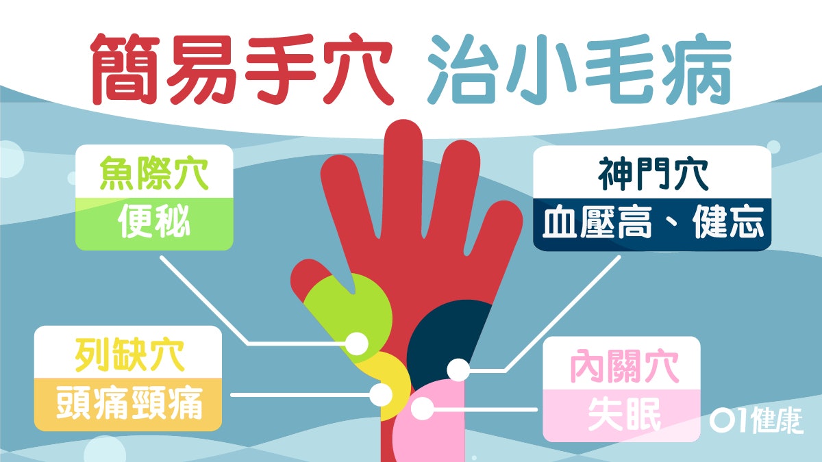 【養生穴位】抑鬱失眠便秘高血壓?10大手穴改善17種常見都市病 【養生穴位】抑鬱失眠便秘高血壓?10大手穴改善17種常見都市病