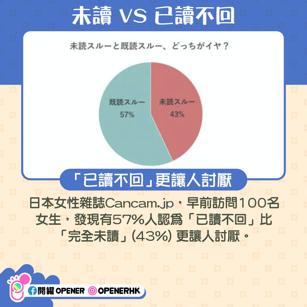 已讀不回vs不讀不回 日媒分析6類短訊注定被無視多emoji都錯 香港01 開罐