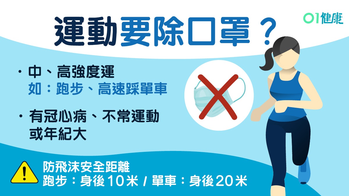 【運動戴口罩宜忌】2男戴口罩跑步猝死!疫境運動5大須知 【運動戴口罩宜忌】2男戴口罩跑步猝死!疫境運動5大須知