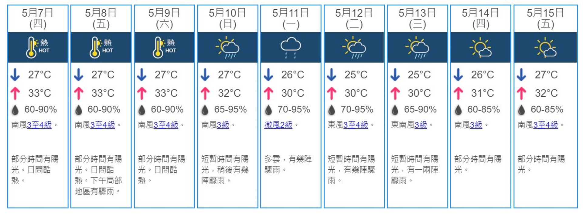 可先看看天文台天氣預測,預計5月7日部份時間有陽光。(天文台) 可先看看天文台天氣預測,預計5月7日部份時間有陽光。(天文台)