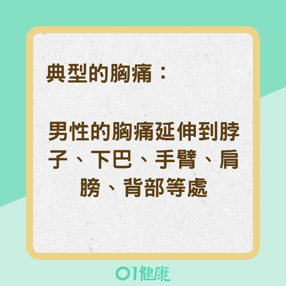 女性心臟病發的症狀和男性有差別嗎?(01製圖) 女性心臟病發的症狀和男性有差別嗎?(01製圖)