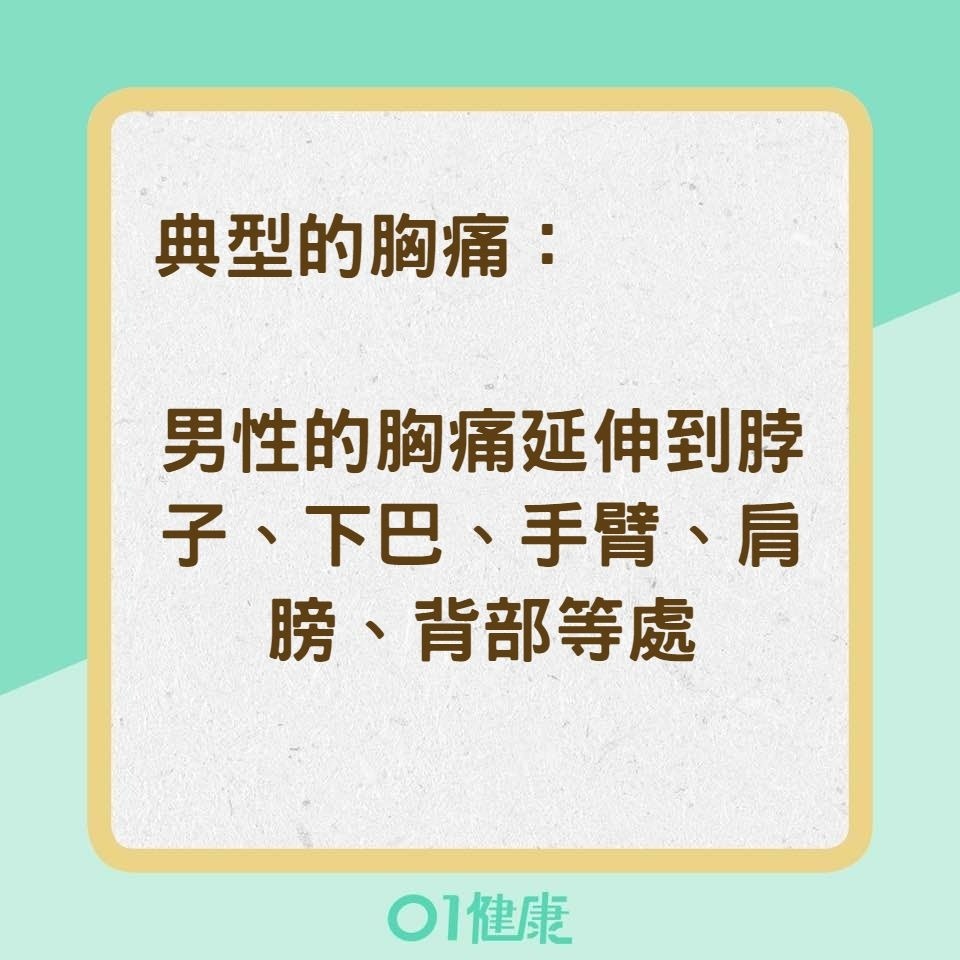 女性心臟病發的症狀和男性有差別嗎？（01製圖）